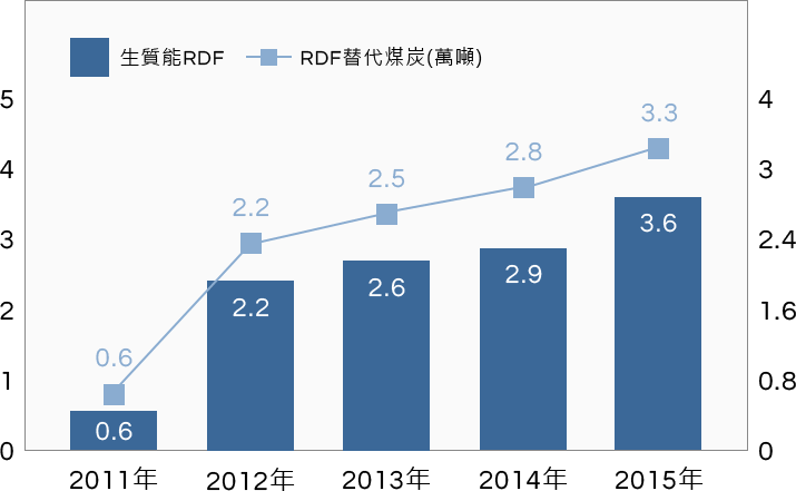 正隆