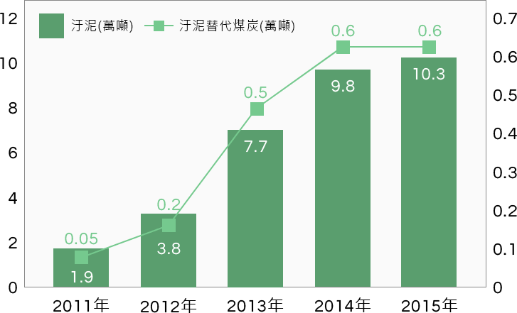 正隆